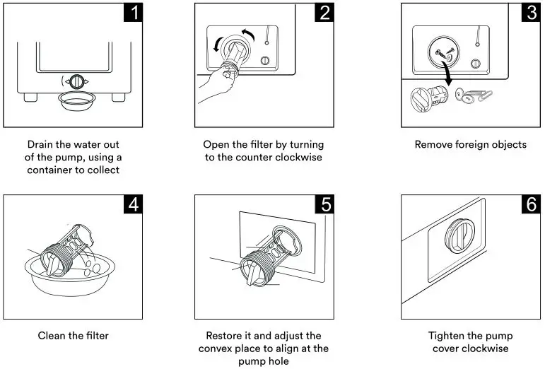 SOLT Washing Machine - CLEANING THE DRAIN PUMP FILTER