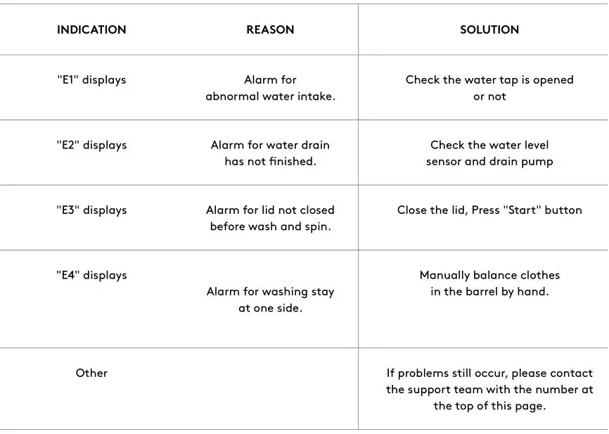 SOLT Washing Machine - ERROR MESSAGES AND SOLUTIONS