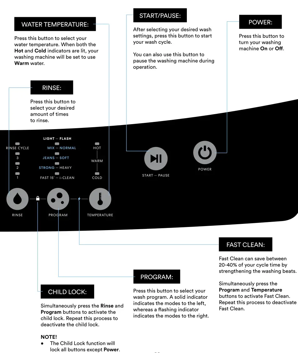 SOLT Washing Machine - Operating Instructions 2