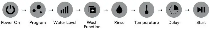 SOLT Washing Machine - PERSONALISED WASH MODE SETTING
