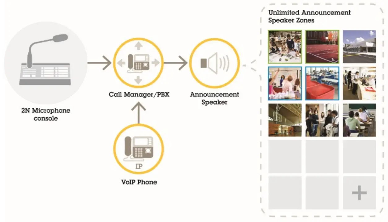 AXIS 2N SIP Mic all in one Network Microphone Console - fig 1