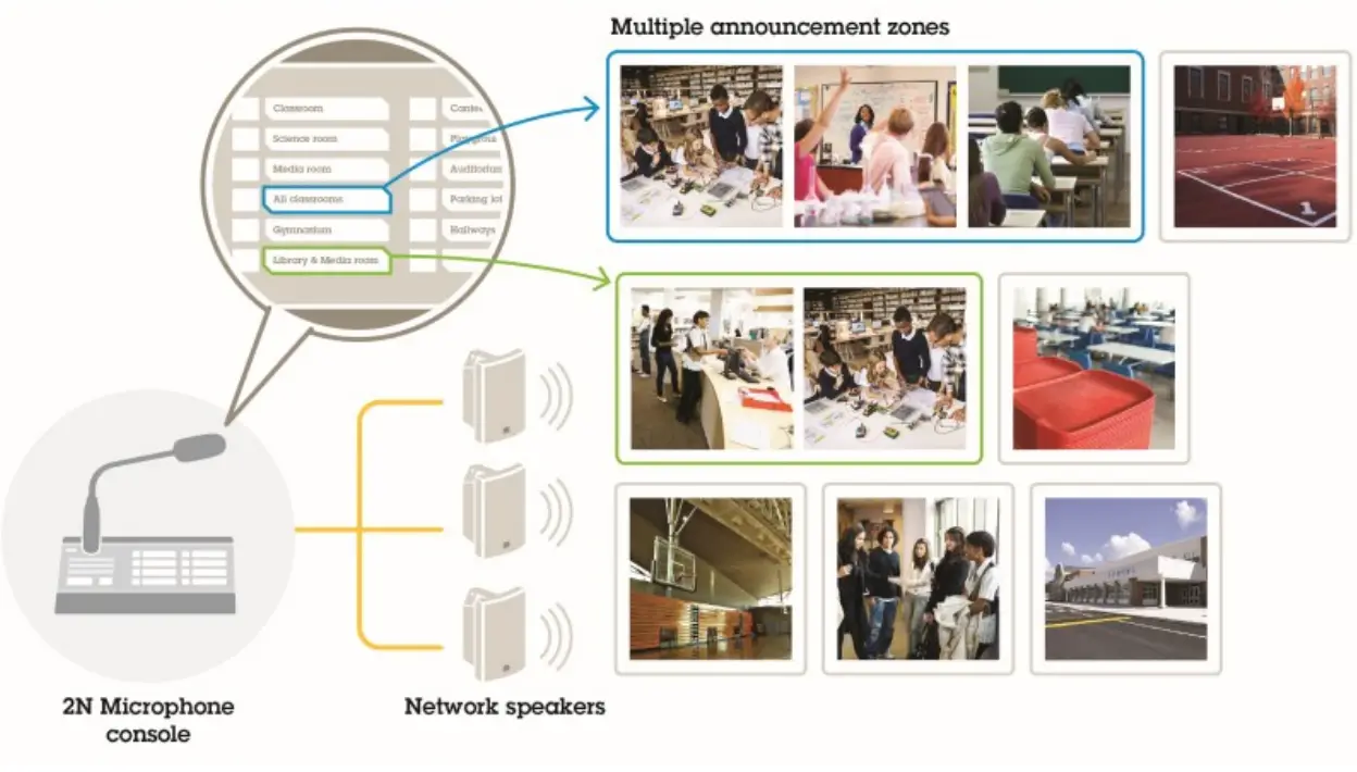 AXIS 2N SIP Mic all in one Network Microphone Console - fig