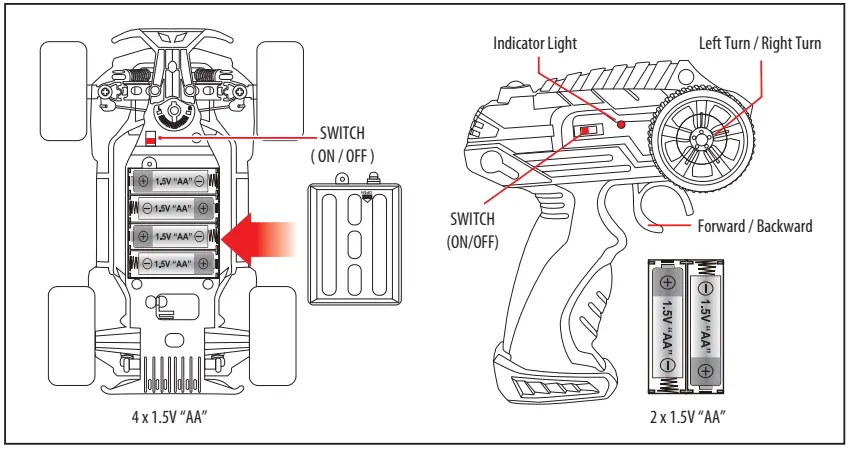 Grandex Development 61036 Rechargeable Vehicle - fig 4