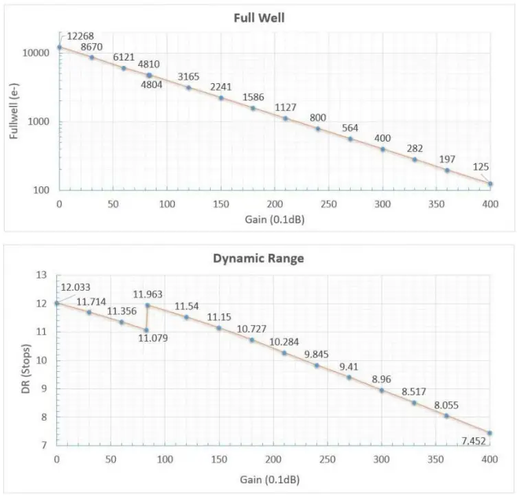 iOptron iCAM464C Planetary Camera-Typical 1