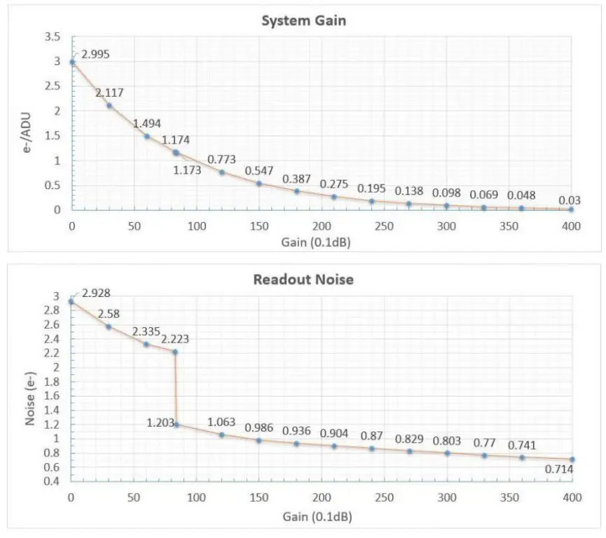 iOptron iCAM464C Planetary Camera-Typical