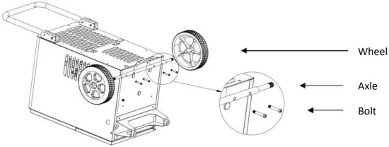 ATTACHING THE WHEELS