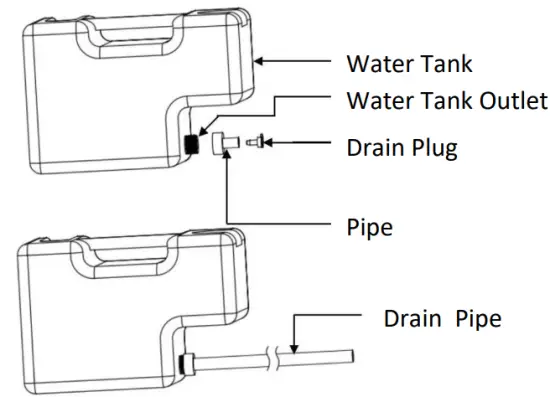 CONTINUOUS DRAINAGE
