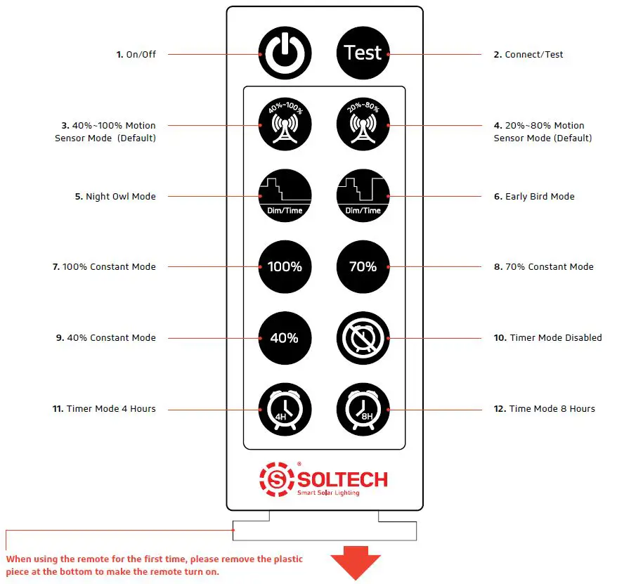 SOLTECH-Cegonia-8W-20W-and-30w-Elegant-Solar-LED-Light-17