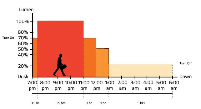 SOLTECH-Cegonia-8W-20W-and-30w-Elegant-Solar-LED-Light-21