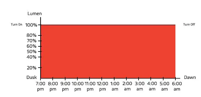 SOLTECH-Cegonia-8W-20W-and-30w-Elegant-Solar-LED-Light-23
