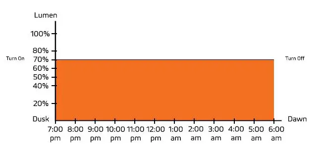 SOLTECH-Cegonia-8W-20W-and-30w-Elegant-Solar-LED-Light-24