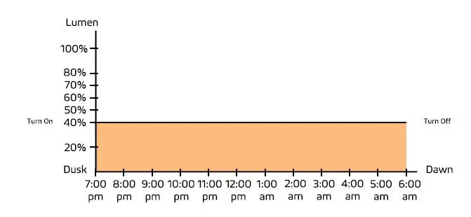 SOLTECH-Cegonia-8W-20W-and-30w-Elegant-Solar-LED-Light-25