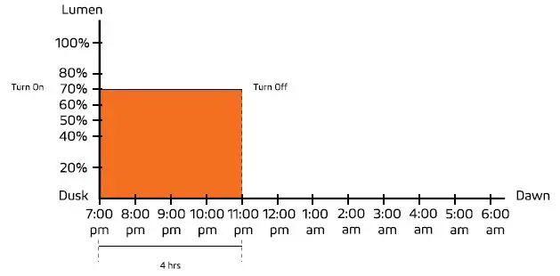 SOLTECH-Cegonia-8W-20W-and-30w-Elegant-Solar-LED-Light-26
