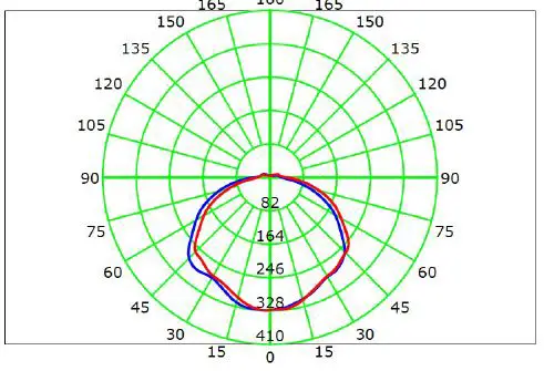 SOLTECH-Cegonia-8W-20W-and-30w-Elegant-Solar-LED-Light-4
