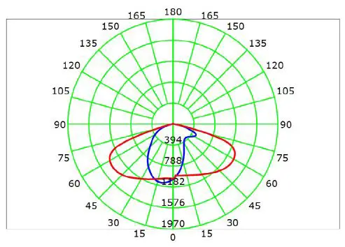 SOLTECH-Cegonia-8W-20W-and-30w-Elegant-Solar-LED-Light-5