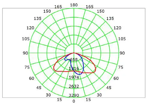 SOLTECH-Cegonia-8W-20W-and-30w-Elegant-Solar-LED-Light-6
