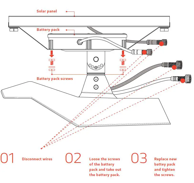 SOLTECH-Cegonia-8W-20W-and-30w-Elegant-Solar-LED-Light-7