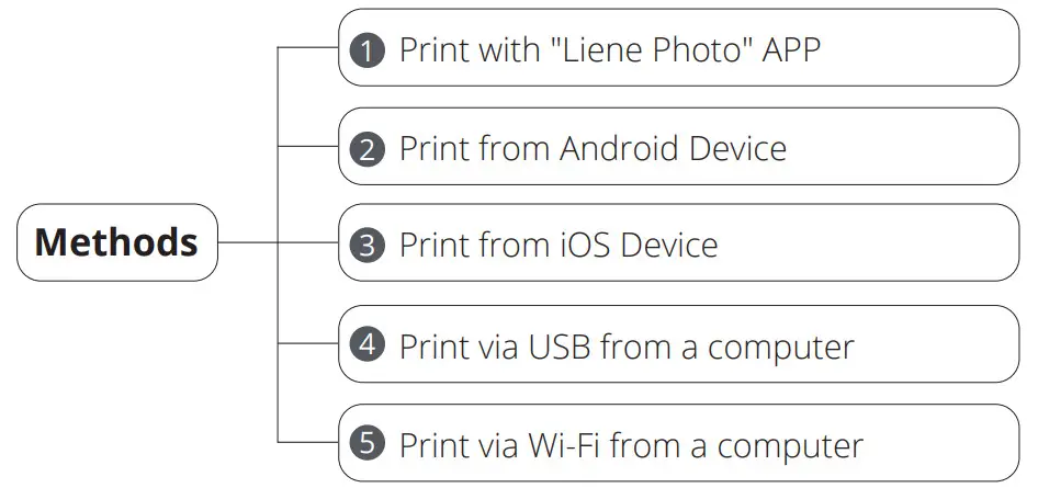 Amber M100 4x6 Inch Photo Printer - How to print