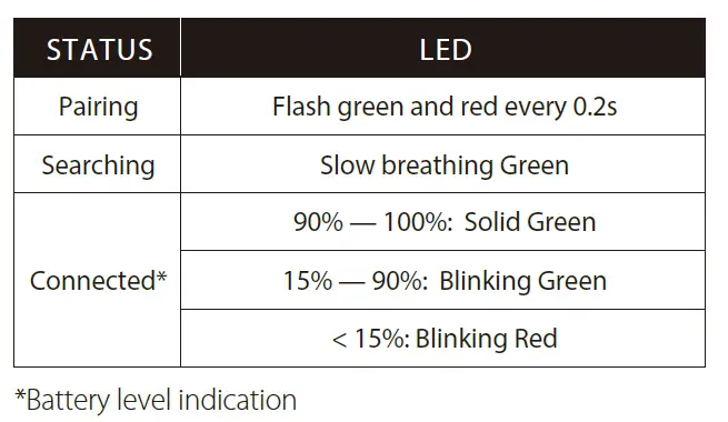 HYPERX-Cloud-II-Wireless-Gaming-Headset-fig 7 - Copy