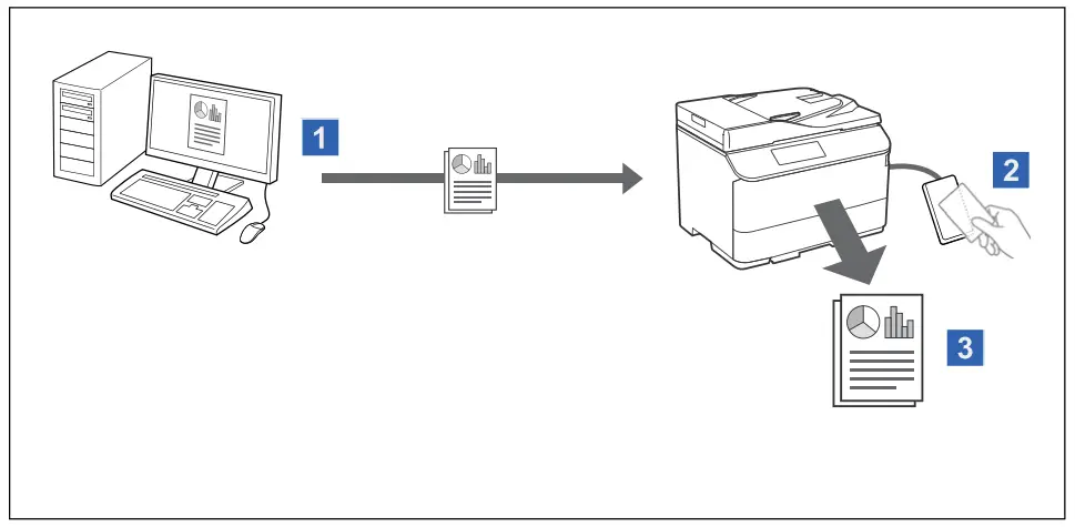 EPSON-AL-C9500DN-Print-Amin-ServerlessFIG-1