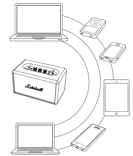 BLUETOOTH AUTO CONNECTION