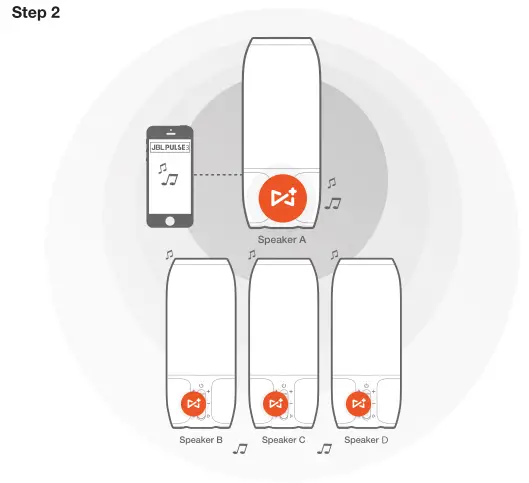 JBL Pulse 3 JBL Connect+ 2