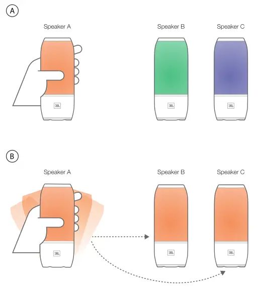 JBL Pulse 3 Color Sync 1