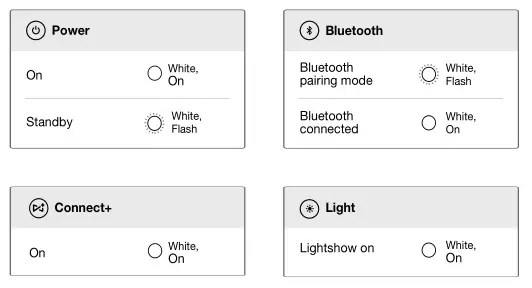 JBL Pulse 3 LED Behavior