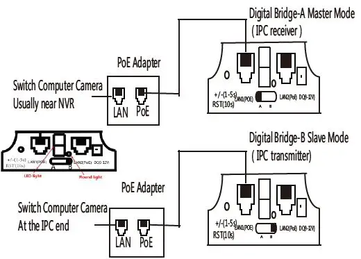 tp-link ZE-CPE520 Wireless Bridge 1