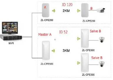 tp-link ZE-CPE520 Wireless Bridge 7