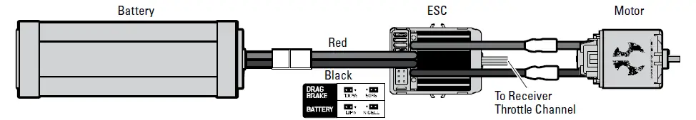 HORIZON-AX103002-1-10-SCX10-II-UMG10-6x6 Rock-Crawler-Brushed-RTR-12