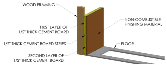CLEARANCES AND INSTALLATION