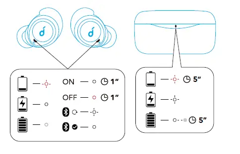 soundcore Life Dot 2 TWS Earphone 3