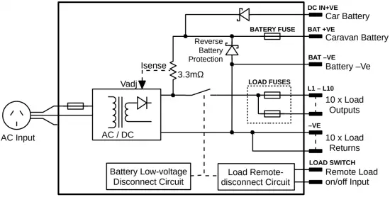 FUNCTIONAL DIAGRAM
