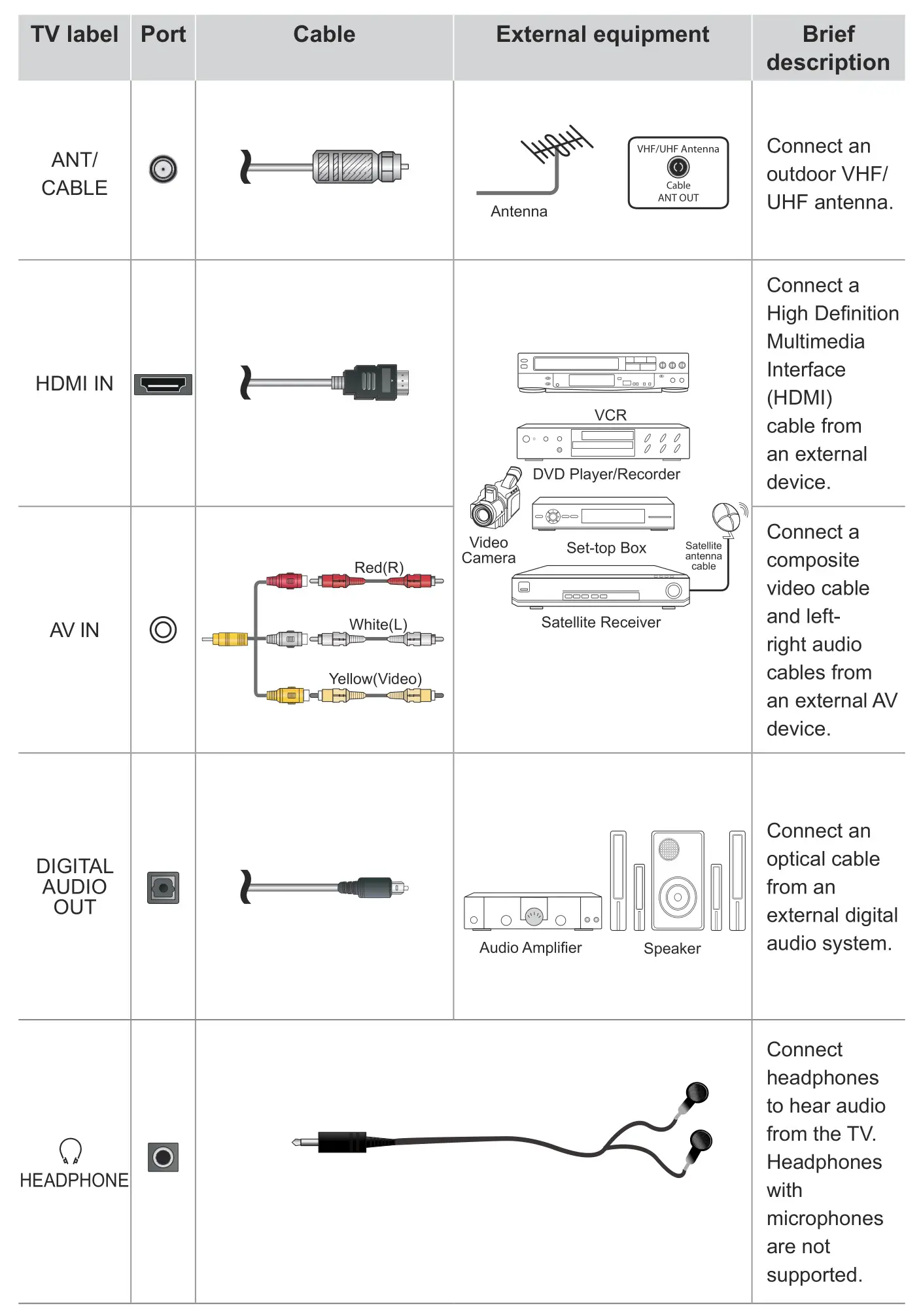 TOSHIBA 65C350KU 65-Inch Class C350 Series LED 4K UHD Smart Fire TV - Connect devices to your TV 2