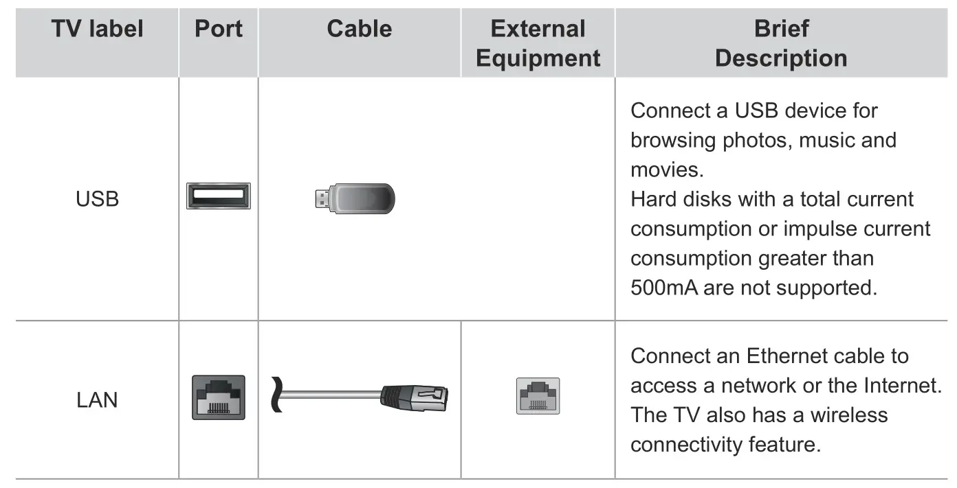 TOSHIBA 65C350KU 65-Inch Class C350 Series LED 4K UHD Smart Fire TV - Connect devices to your TV 3