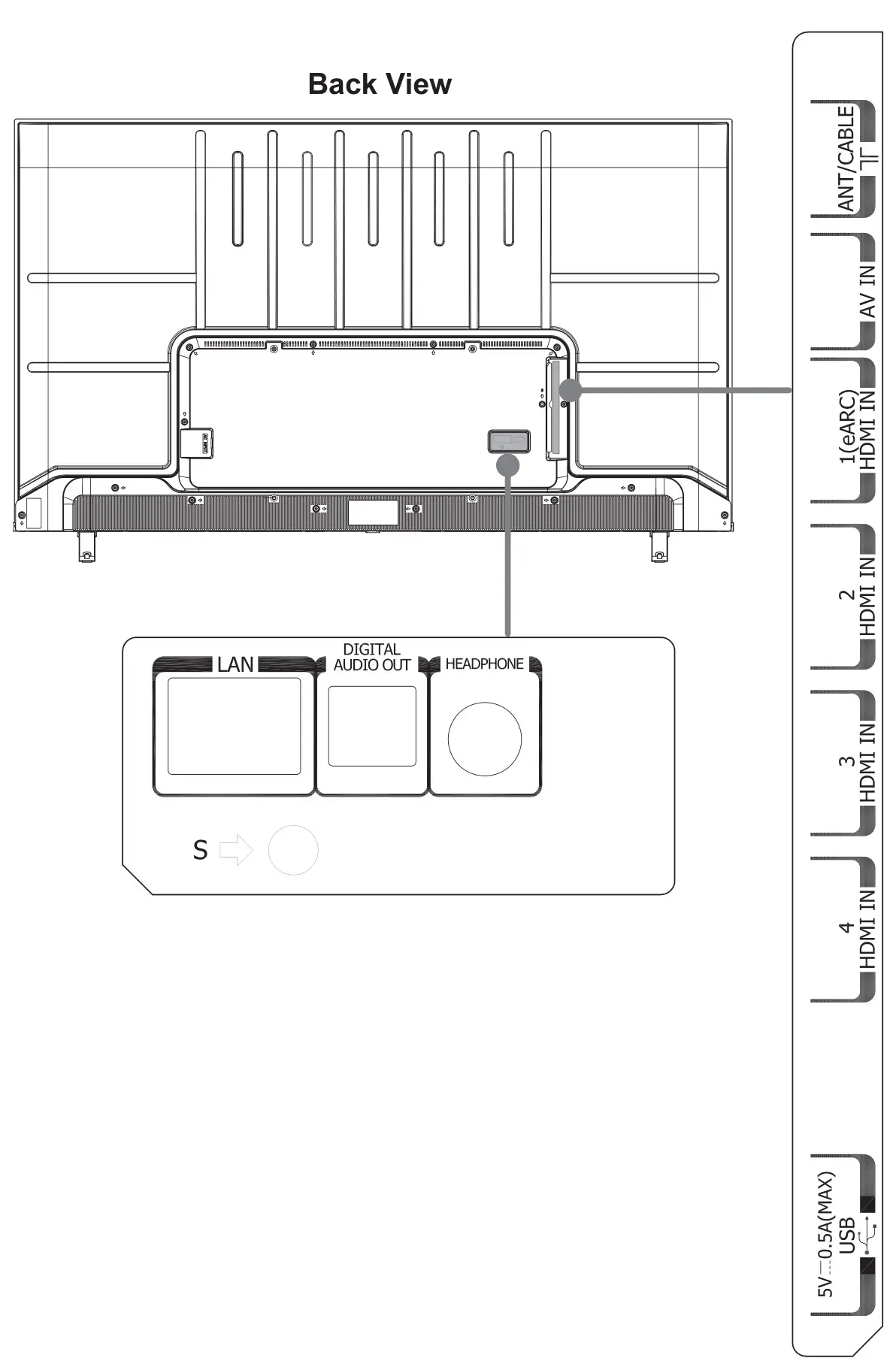TOSHIBA 65C350KU 65-Inch Class C350 Series LED 4K UHD Smart Fire TV - Connect devices to your TV
