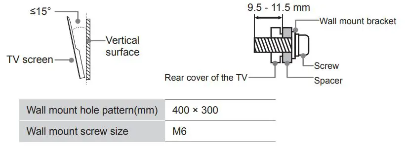 TOSHIBA 65C350KU 65-Inch Class C350 Series LED 4K UHD Smart Fire TV - Make sure the tilt angle between the TV screen and the vertical surface