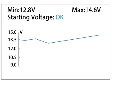 MOTOPOWER-MP0515A-12V-Battery-Load-Tester-FIG-7