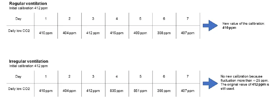 LUFTLICHT-CO2-Traffic-Light-fig-3