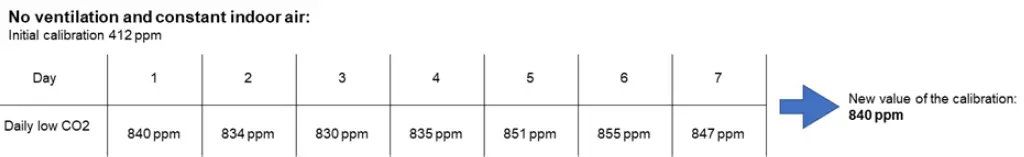 LUFTLICHT-CO2-Traffic-Light-fig-4