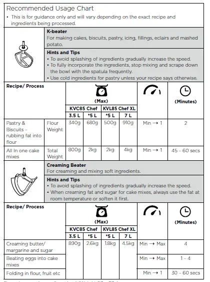 KENWOOD TYPE KVL85 Titanium Chef Baker Xl Planetary 7-FIG-4