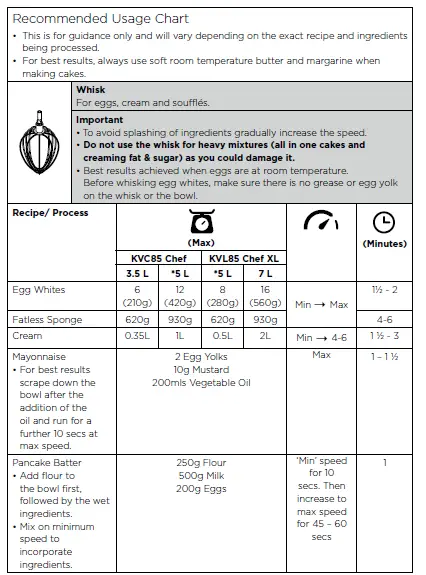 KENWOOD TYPE KVL85 Titanium Chef Baker Xl Planetary 7-FIG-5