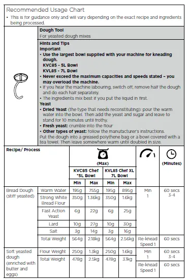 KENWOOD TYPE KVL85 Titanium Chef Baker Xl Planetary 7-FIG-6