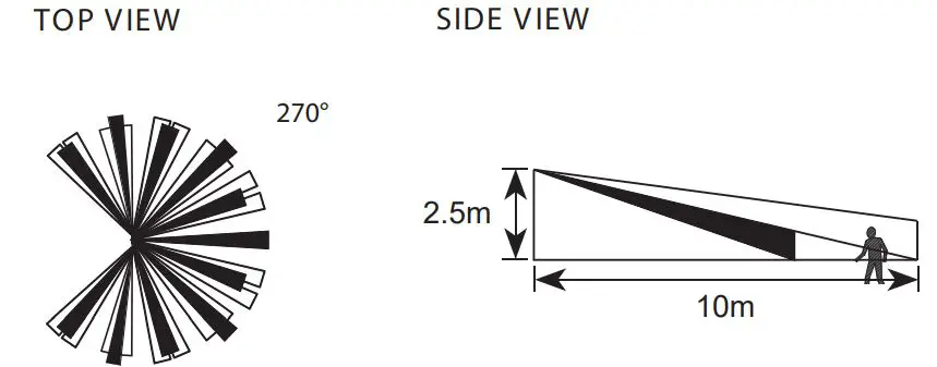 TIMEGUARD-LEDPROCAM-LEDPRO-Wi-Fi-PIR-Camera-System-FIG2