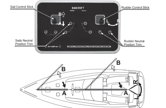 Bancroft-BNC1041-001-2.4GHz-RTR-CARIBBEAN-V2-SAILING-YACHT-FIG-6