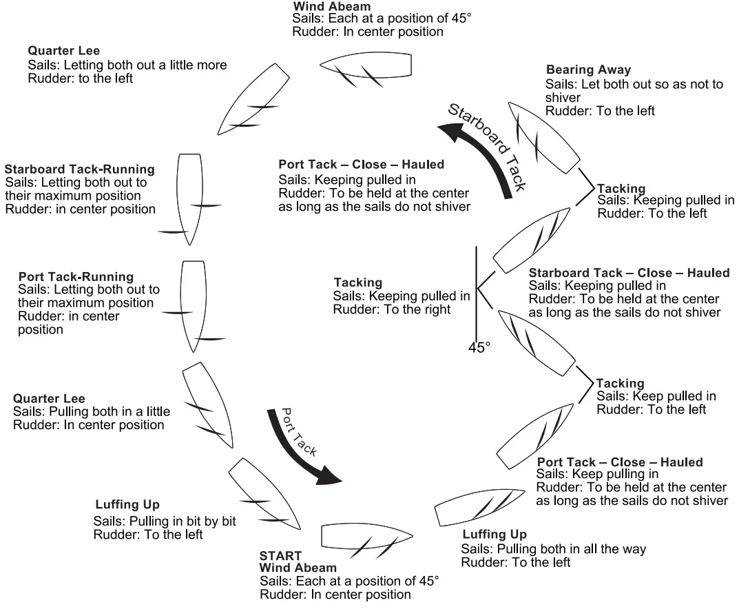 Bancroft-BNC1041-001-2.4GHz-RTR-CARIBBEAN-V2-SAILING-YACHT-FIG-7