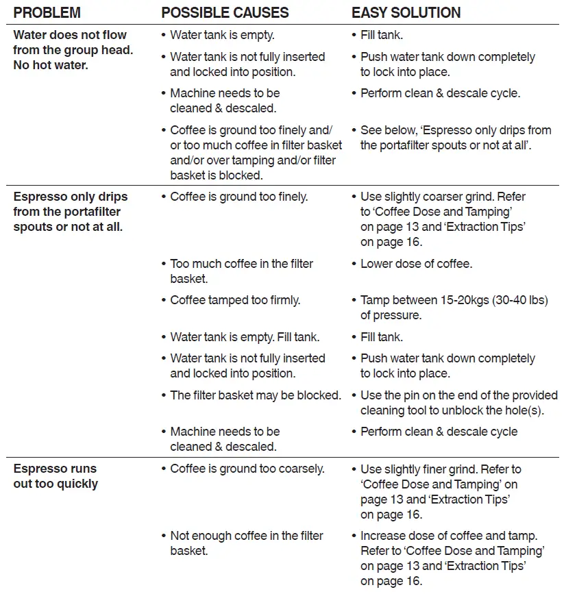 Sage SES450 The Bambino Edelstahl FIG 32