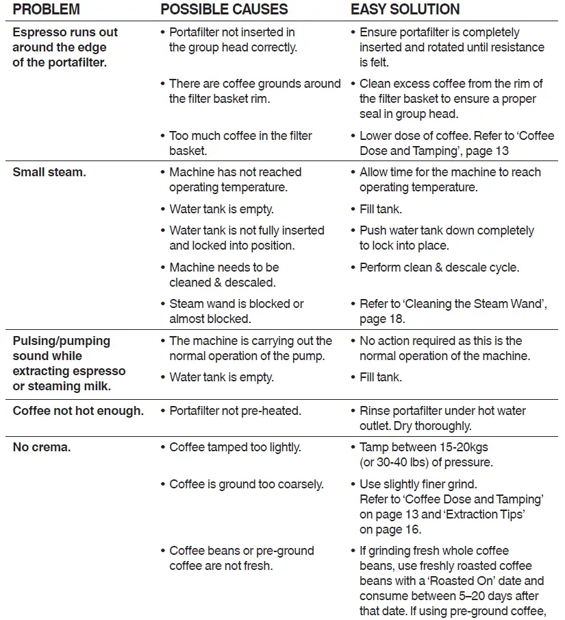 Sage SES450 The Bambino Edelstahl FIG 33