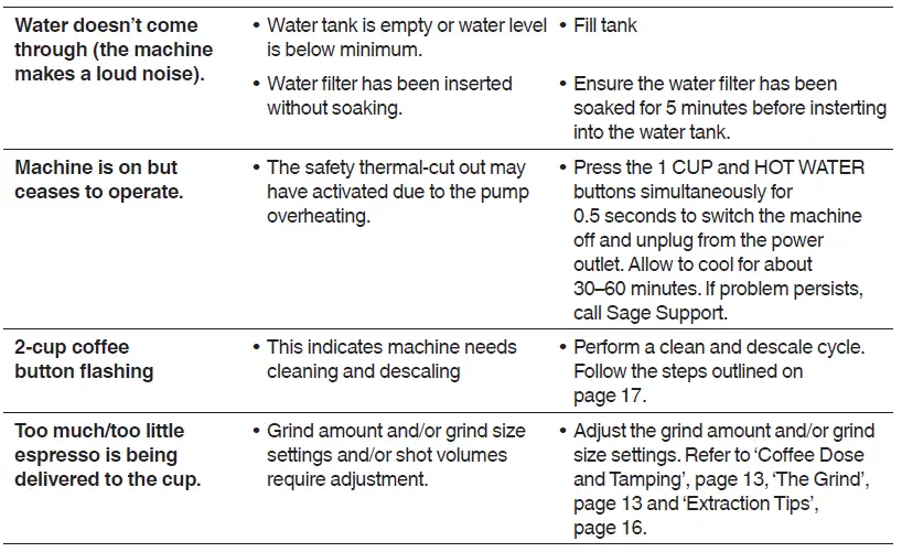 Sage SES450 The Bambino Edelstahl FIG 35